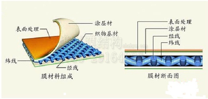 PVDF膜結(jié)構(gòu)膜材解析.jpg